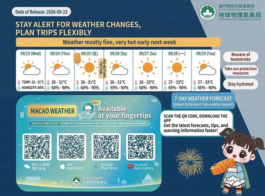 Weather expected to remain clear for Mid-Autumn Festival: SMG